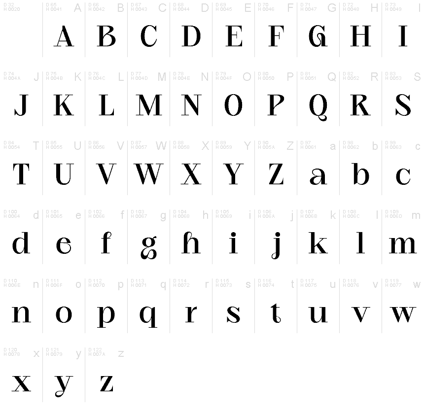 Basic Latin - charmap