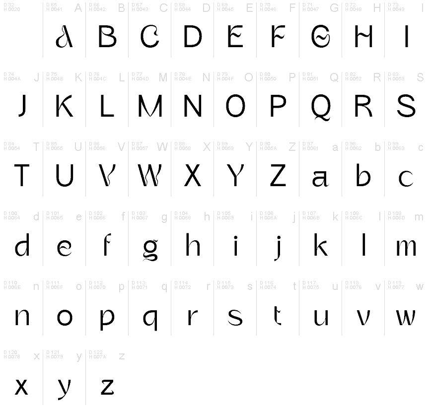 基本ラテン文字 - 文字マップ