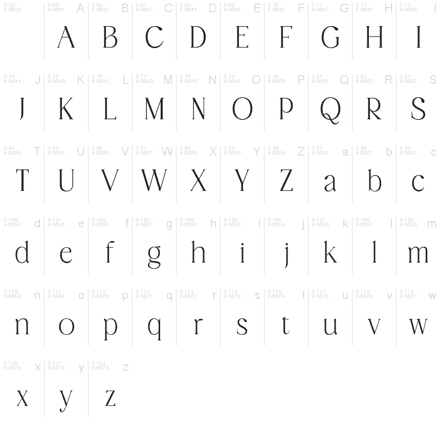 Basic Latin - charmap