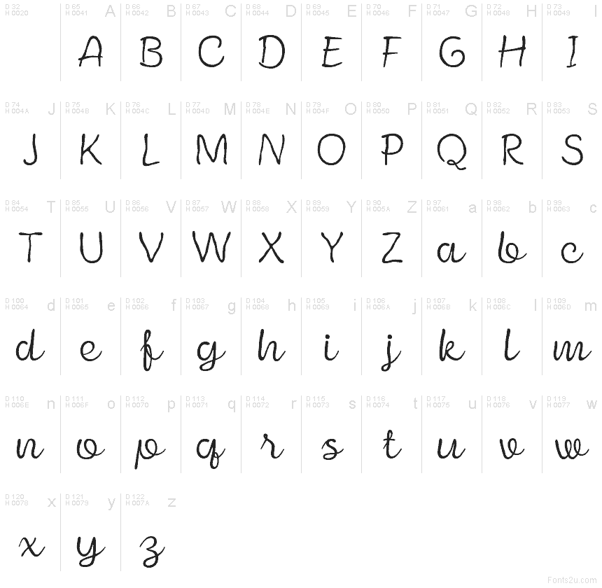 基本ラテン文字 - 文字マップ