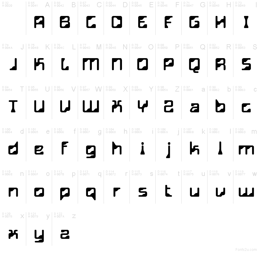 Podstawowy łaciński - Mapa znaków