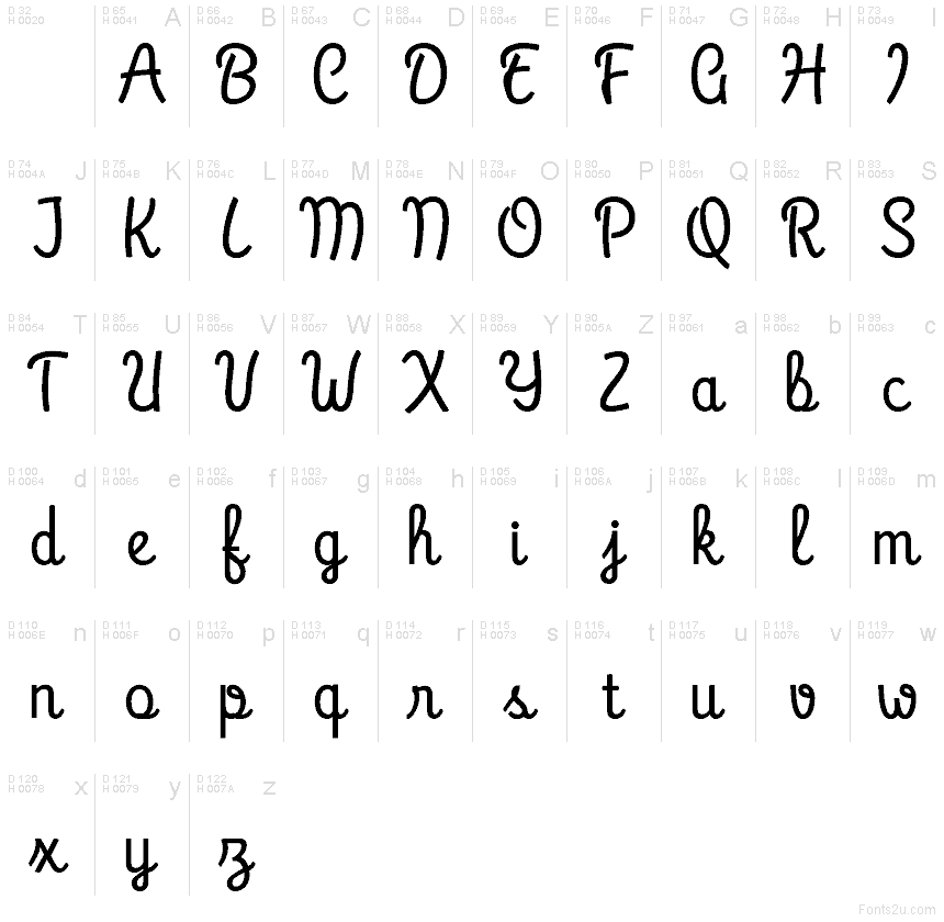 基本ラテン文字 - 文字マップ