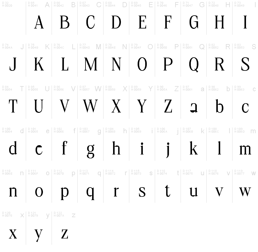 Basic Latin - charmap