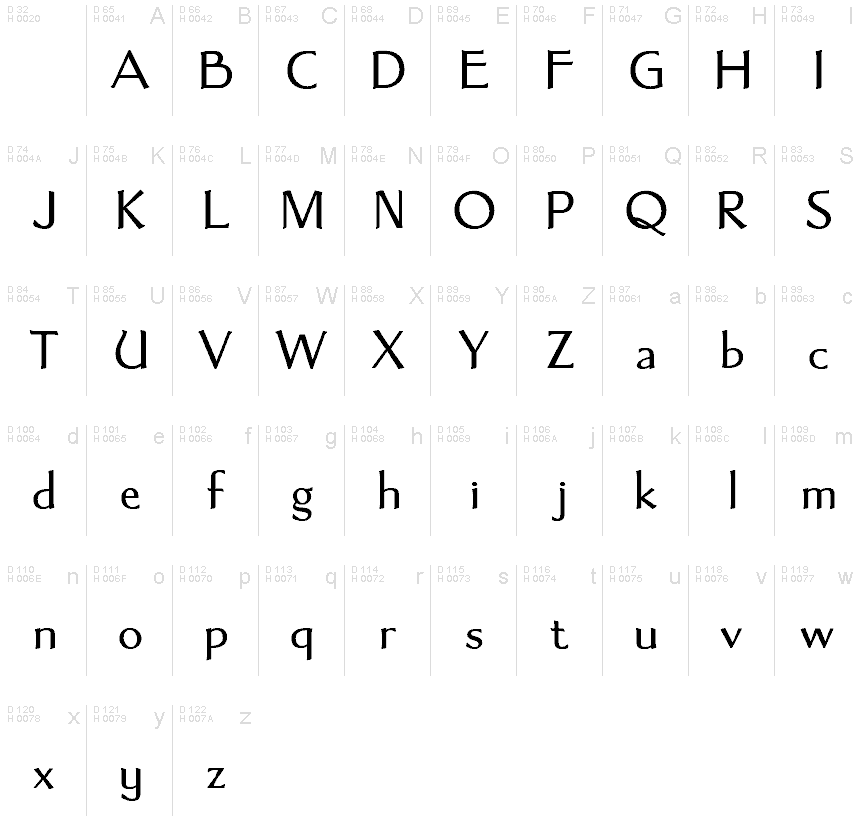 Basic Latin - charmap