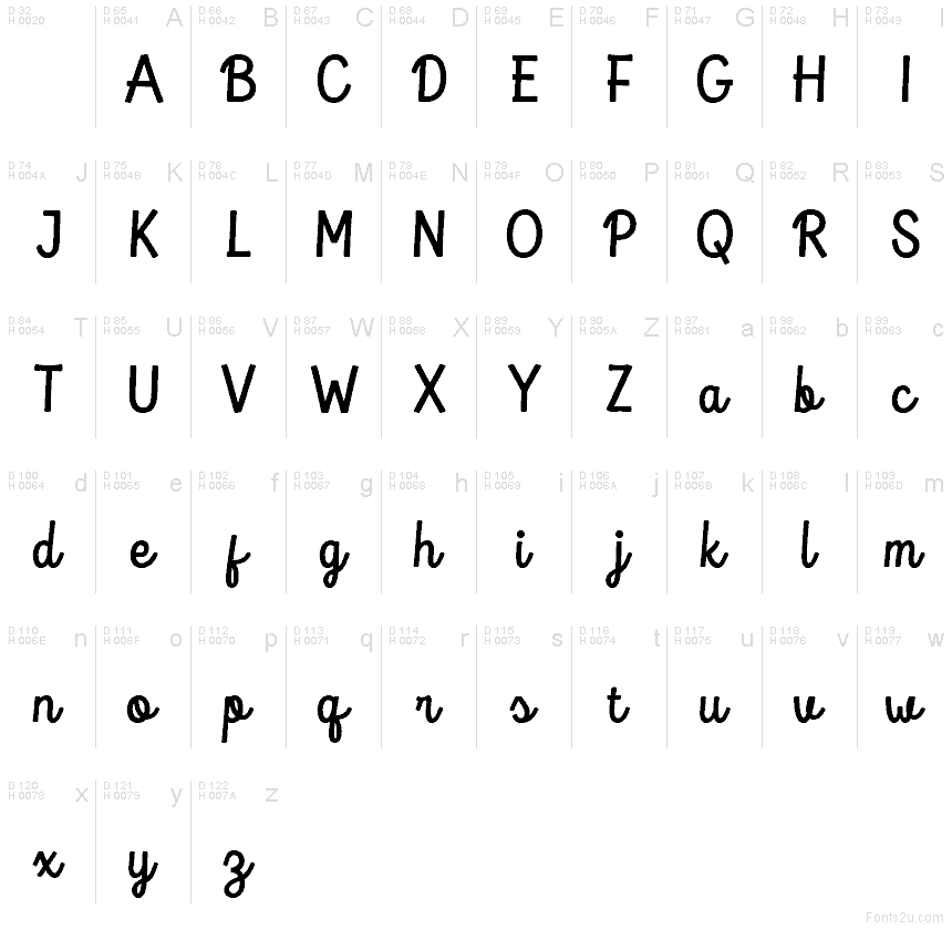 Базова латиниця - Таблиця символів