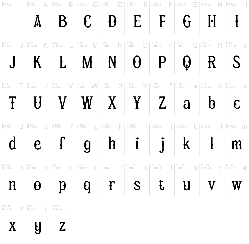 Basic Latin - charmap