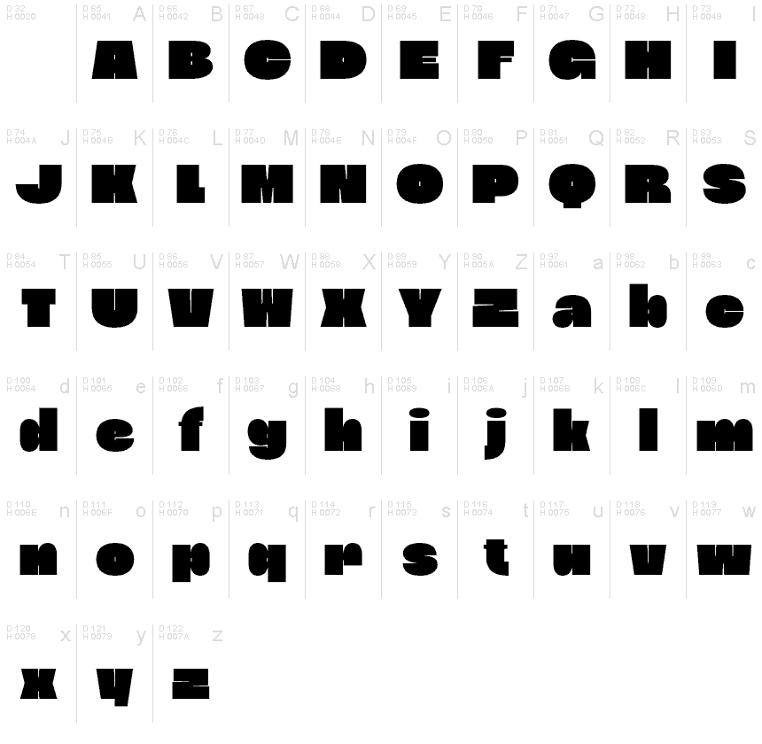 基本ラテン文字 - 文字マップ