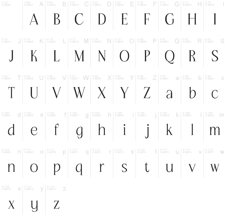 Basic Latin - charmap