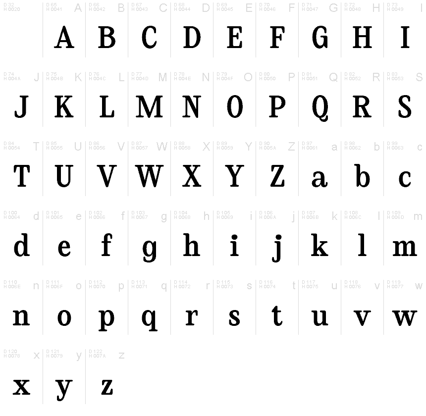 Basic Latin - charmap