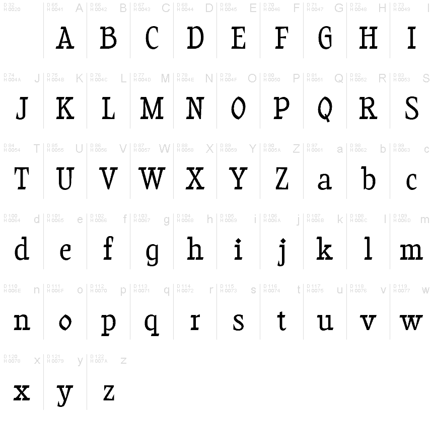 Basic Latin - charmap