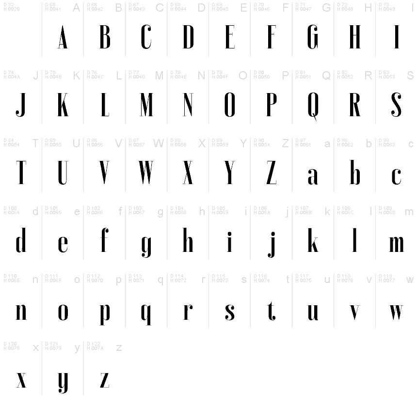 Basic Latin - charmap
