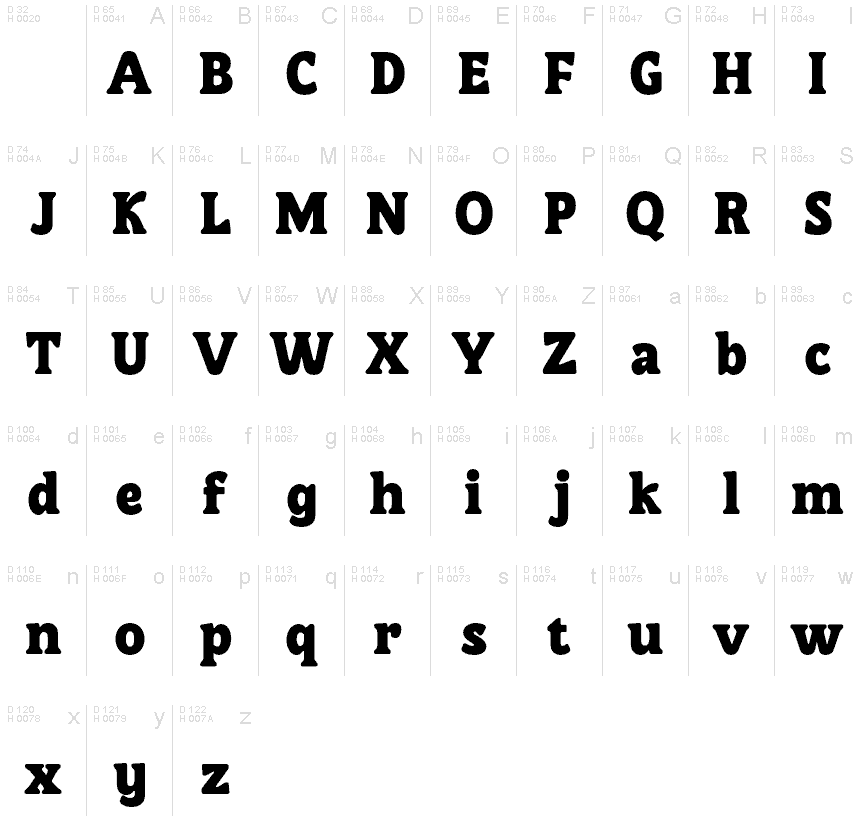 Basic Latin - charmap