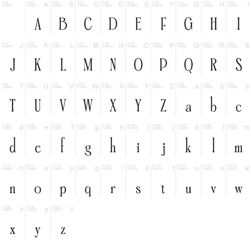 Basic Latin - charmap