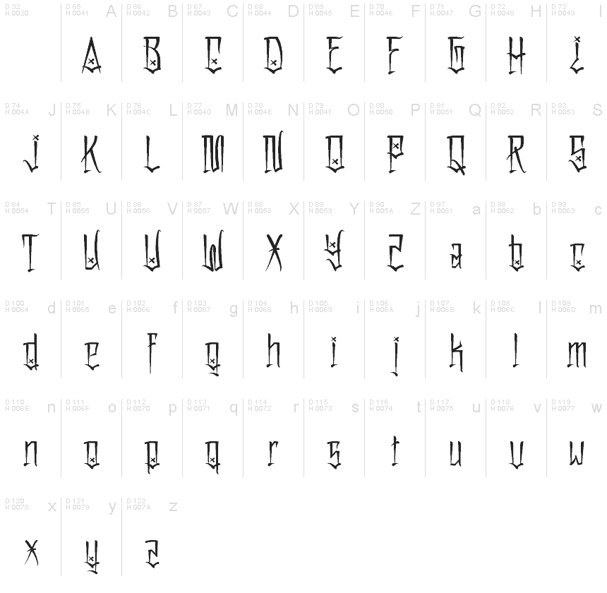 Základná latinka - Znaková sada