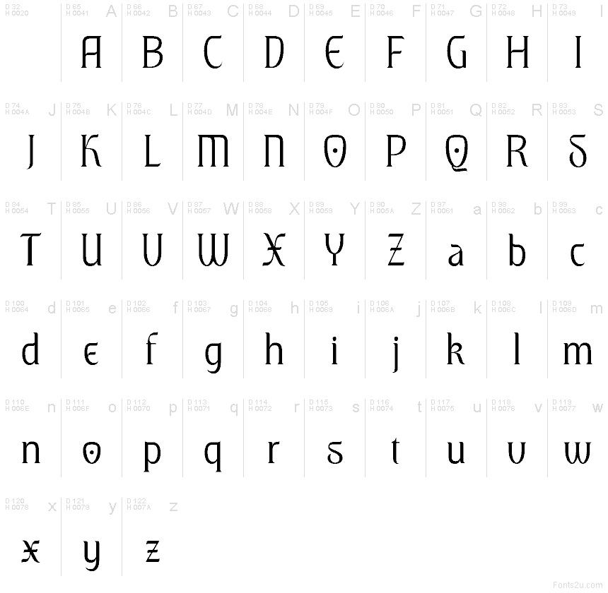 Basic Latin - charmap