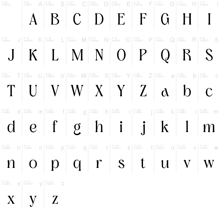 Basic Latin - charmap