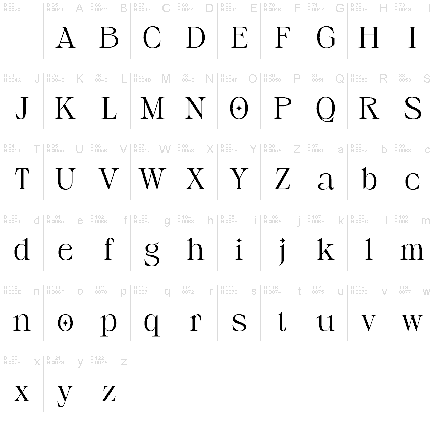 Basic Latin - charmap