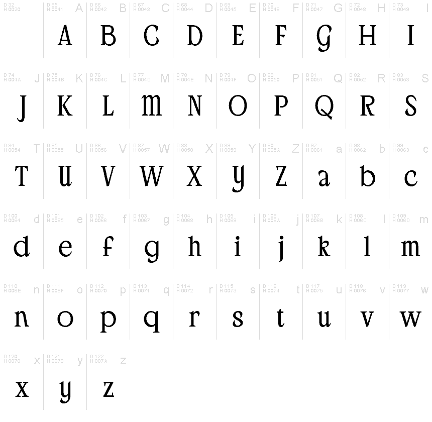 Basic Latin - charmap
