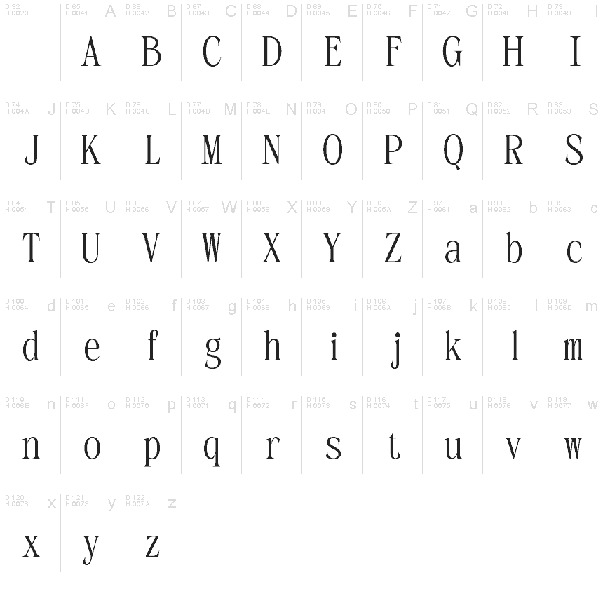 Basic Latin - charmap