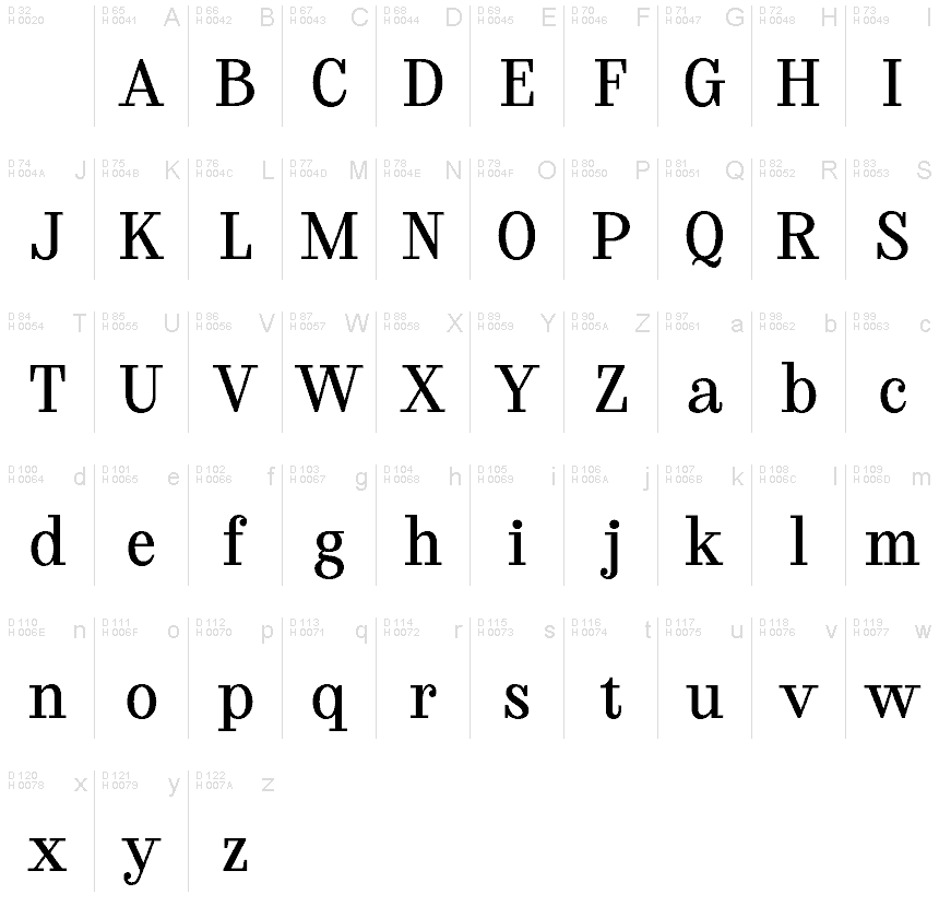 Basic Latin - charmap