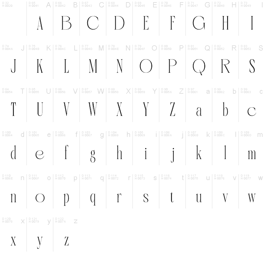 Basic Latin - charmap
