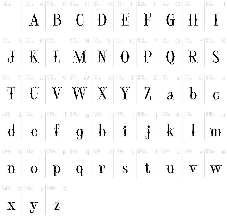 Basic Latin - charmap