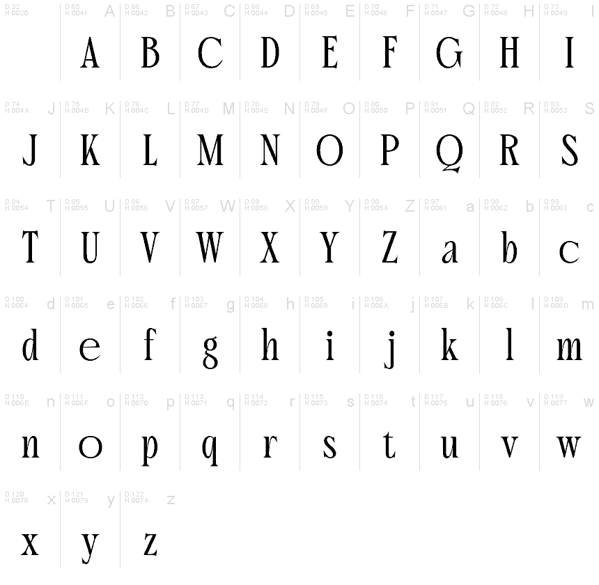 Basic Latin - charmap