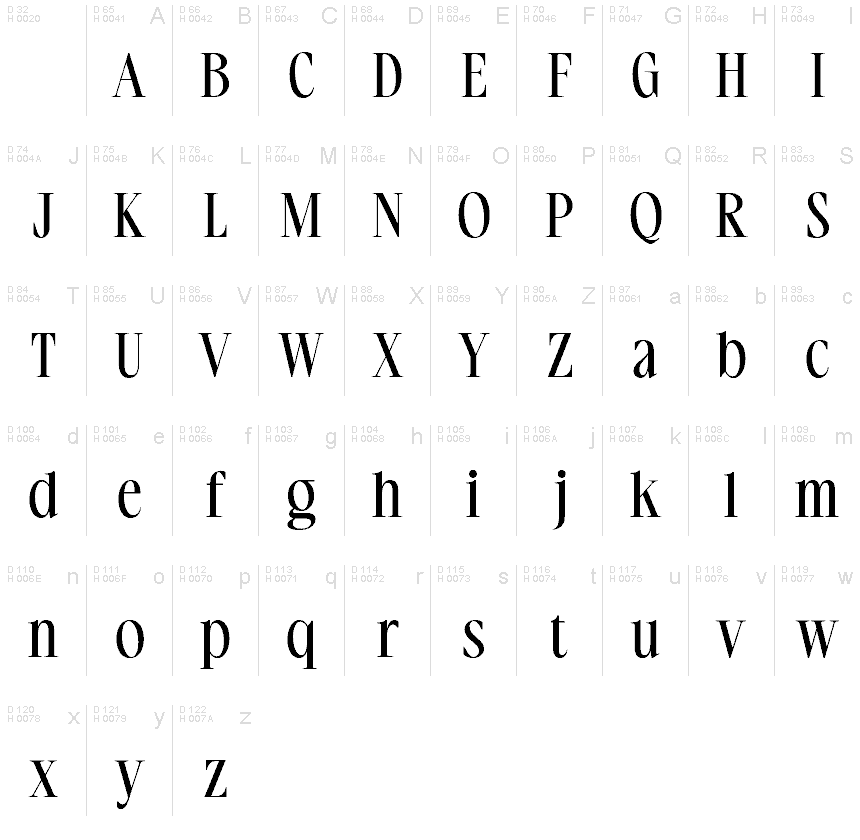 Basic Latin - charmap