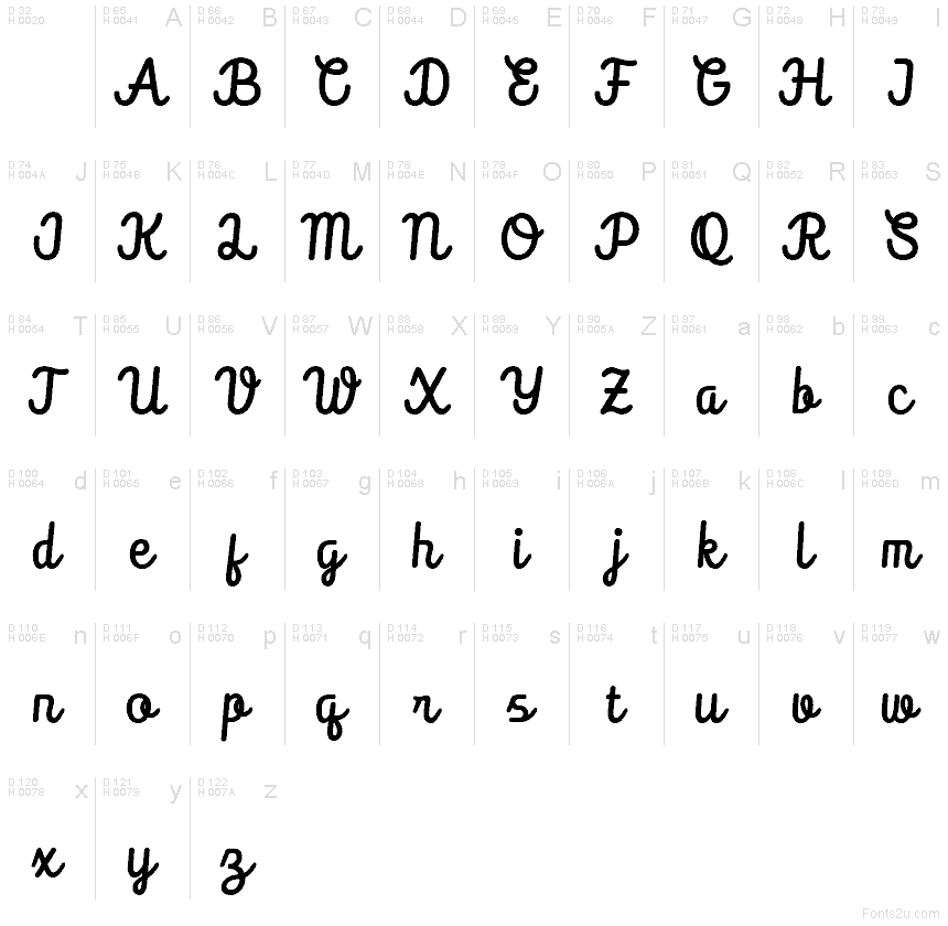 基本拉丁字母 - 字符地图
