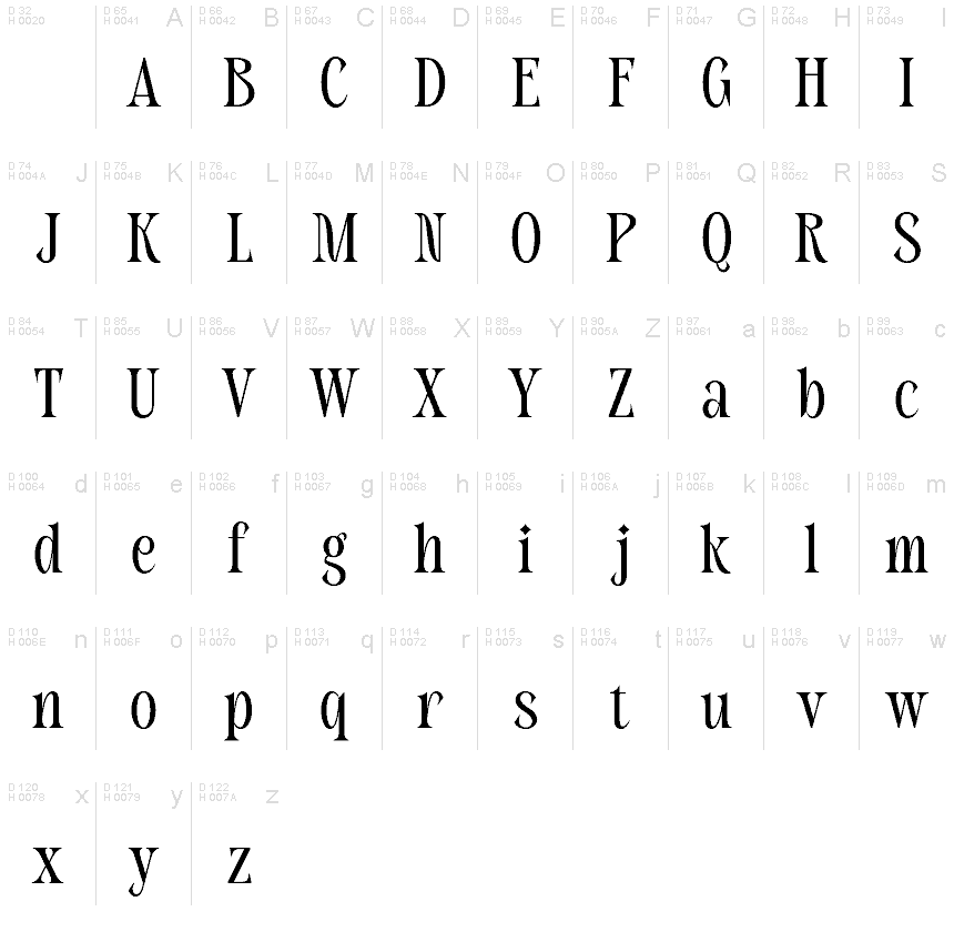 Basic Latin - charmap