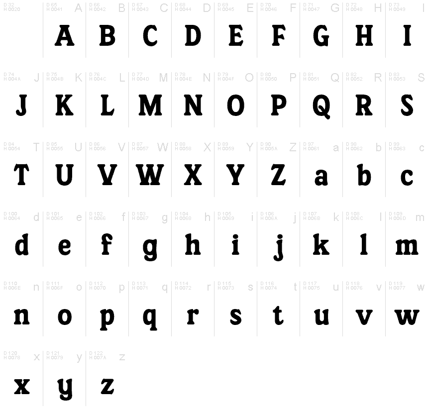 Basic Latin - charmap