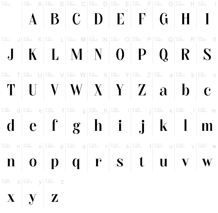 Basic Latin - charmap