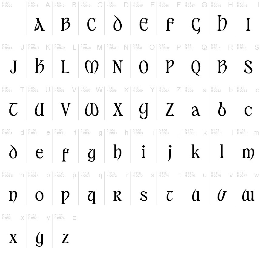 Basic Latin - charmap