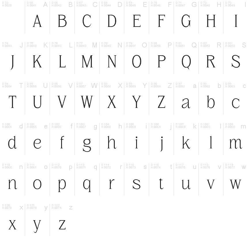基本ラテン文字 - 文字マップ
