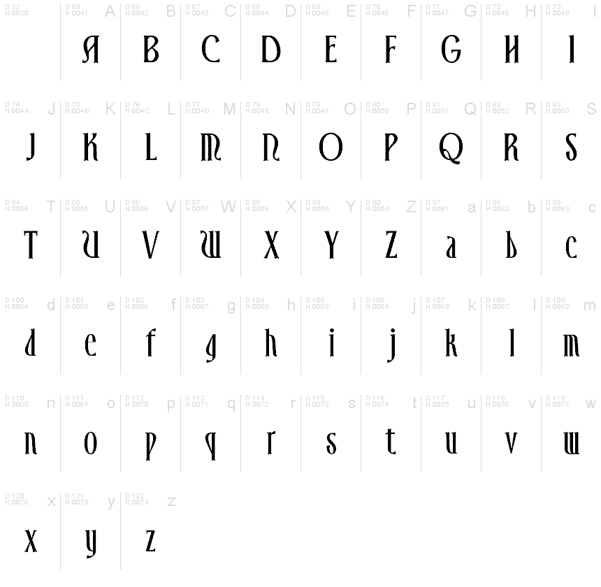 Basic Latin - charmap