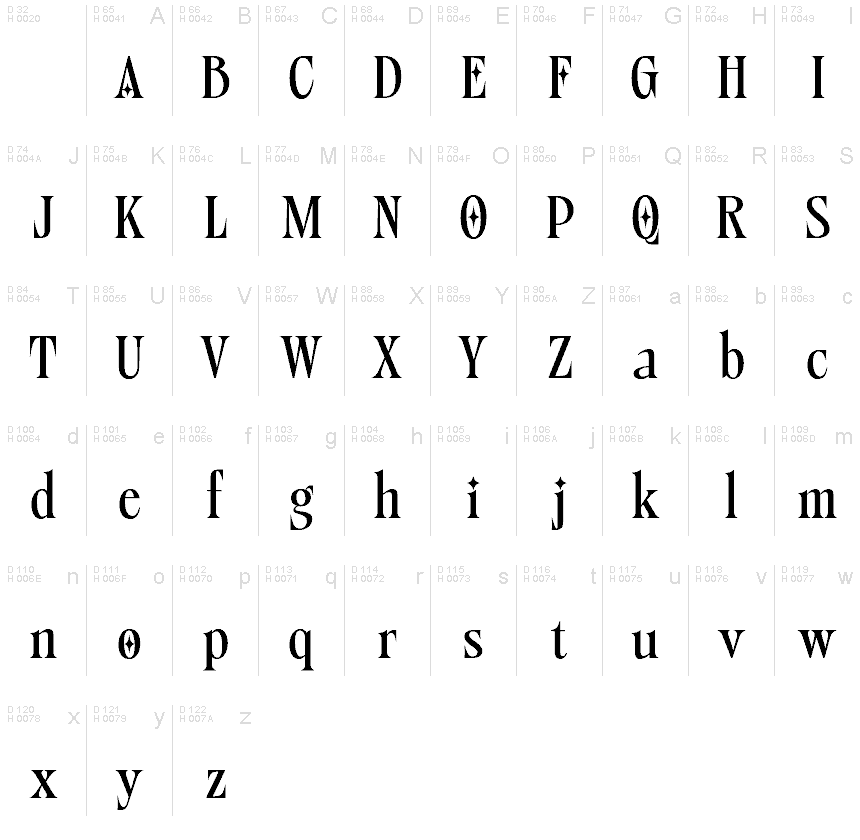 Basic Latin - charmap