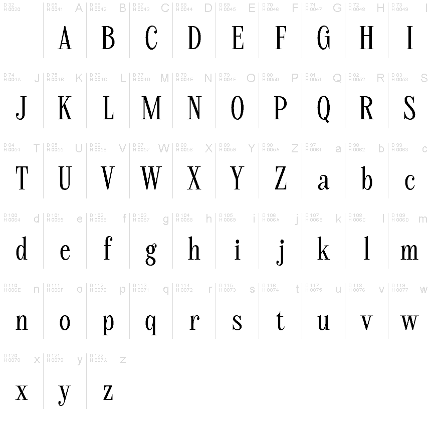Basic Latin - charmap