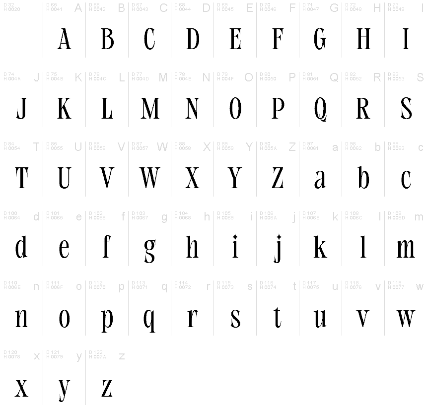 Basic Latin - charmap