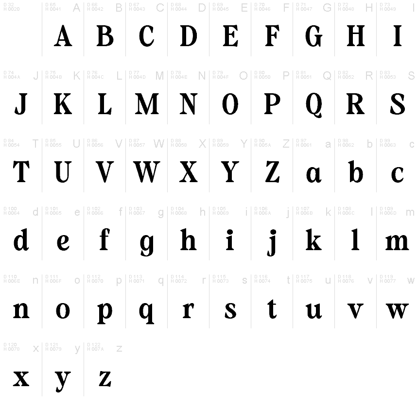 Basic Latin - charmap