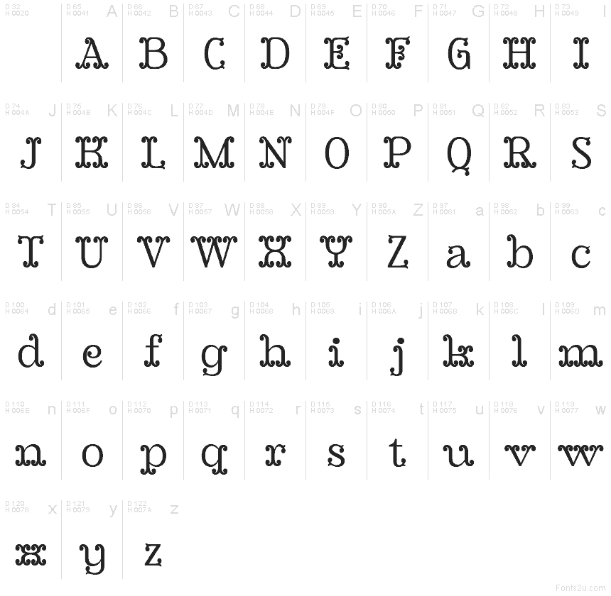 Basic Latin - charmap