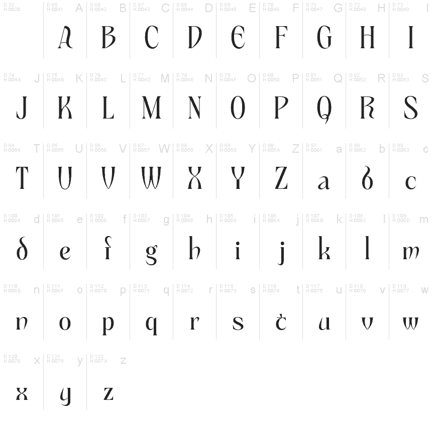 Basic Latin - charmap