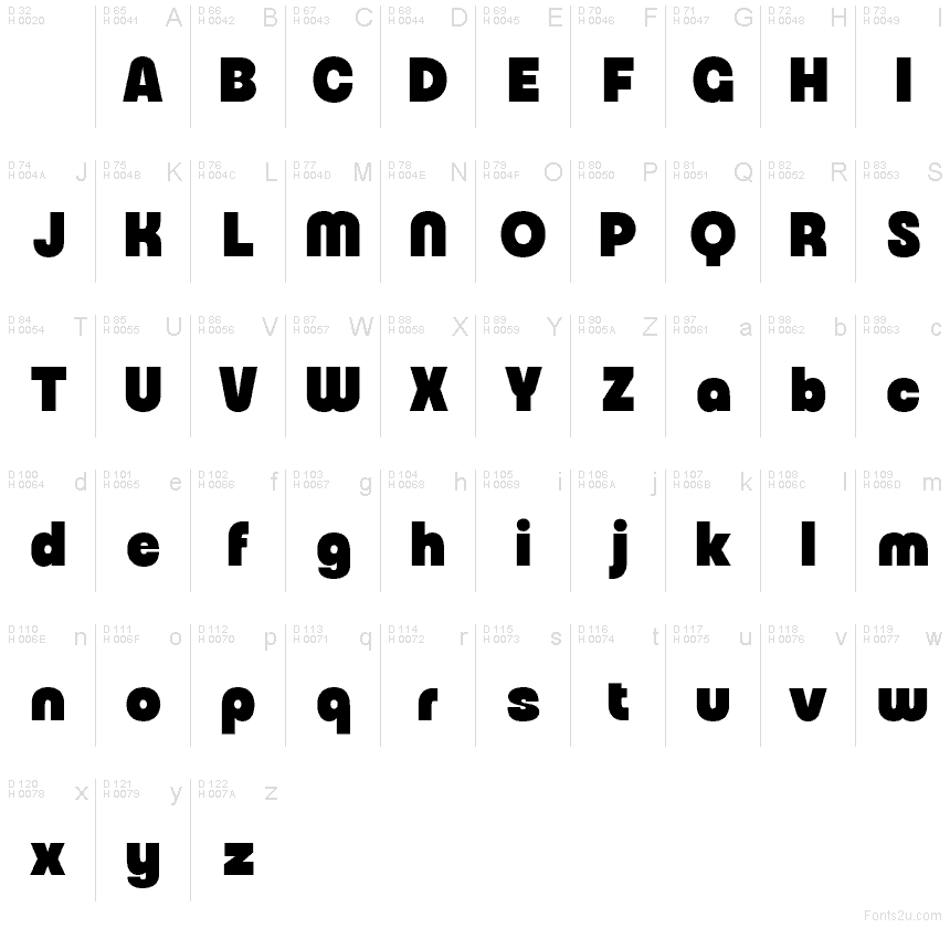 基本ラテン文字 - 文字マップ