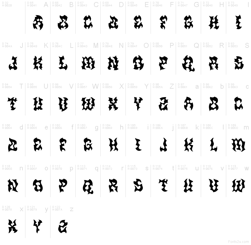 Základná latinka - Znaková sada