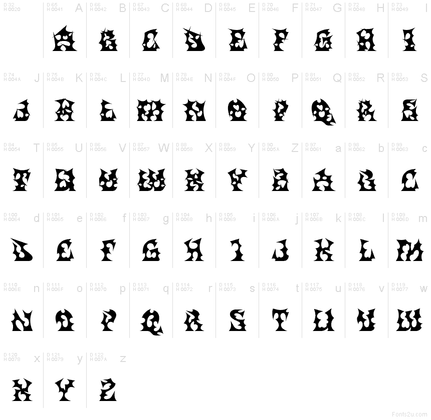 Basic Latin - charmap