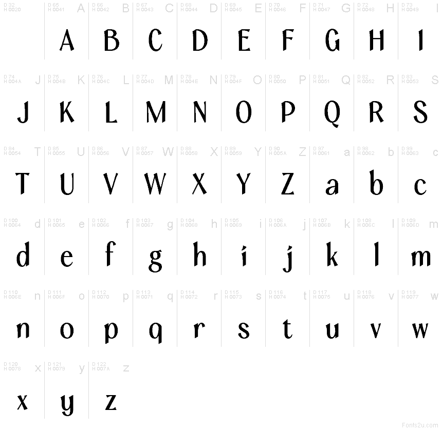 Basic Latin - charmap