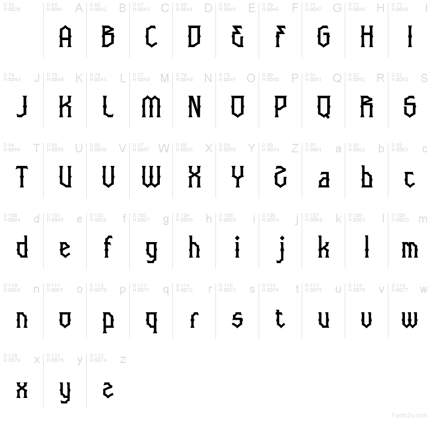 Základná latinka - Znaková sada