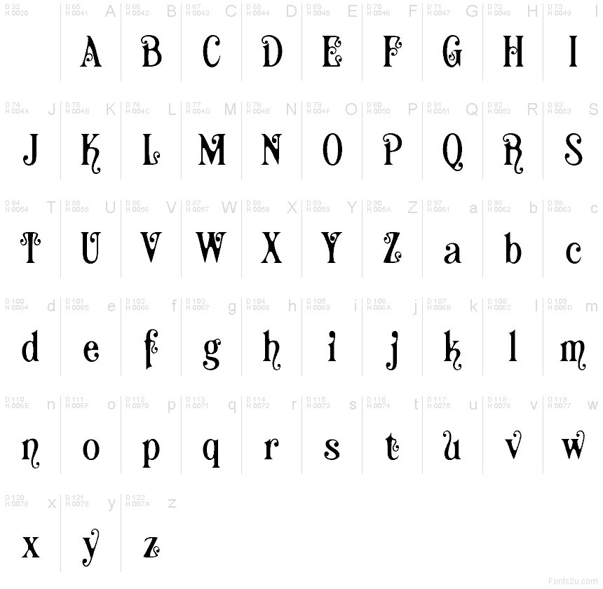 Basic Latin - charmap