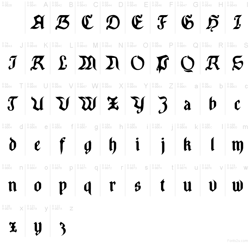 Základná latinka - Znaková sada