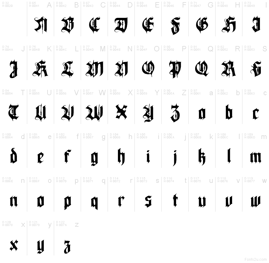 Základná latinka - Znaková sada