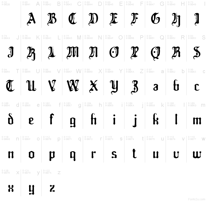 Základná latinka - Znaková sada